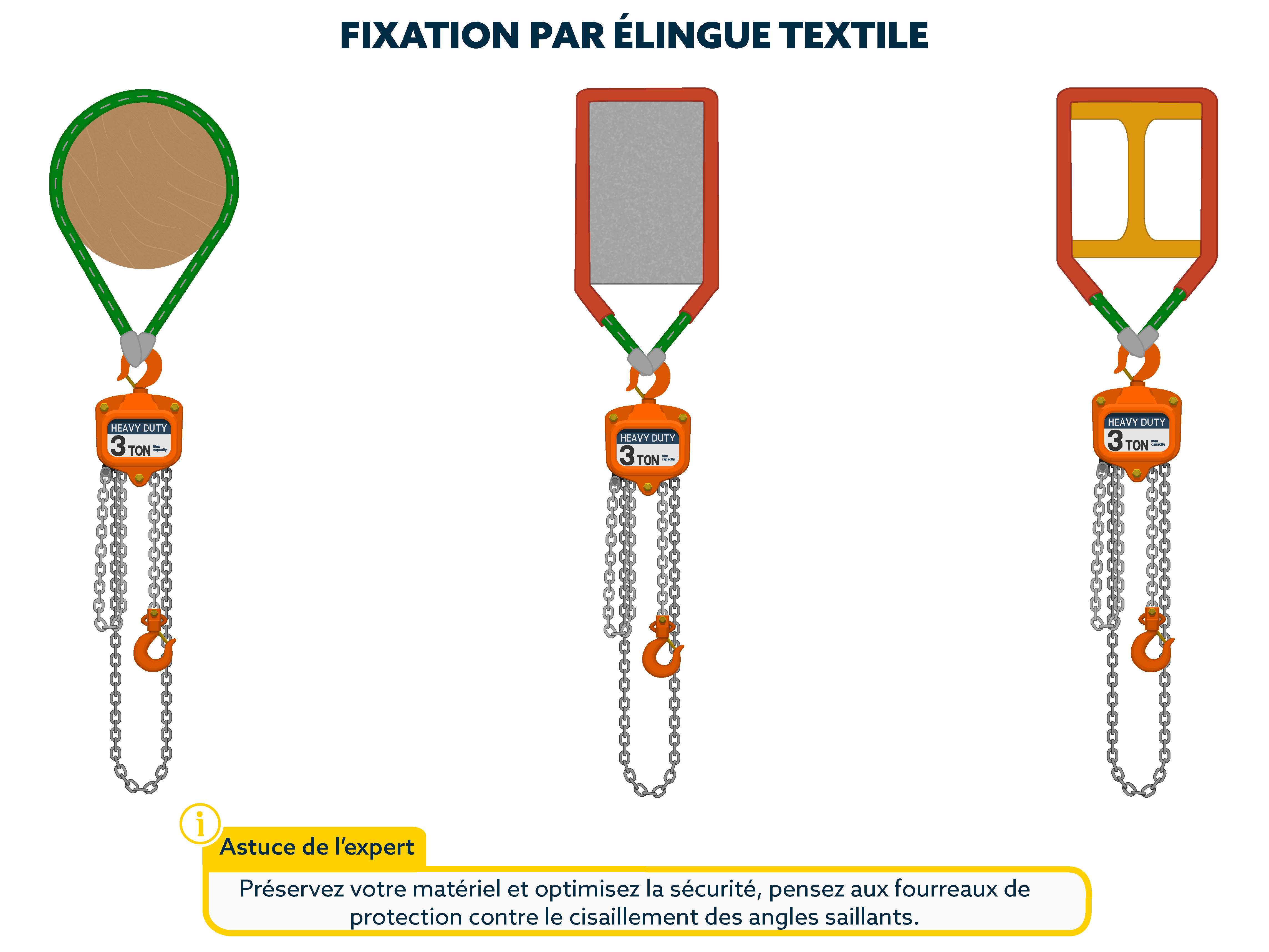 Fixation par élingue textile