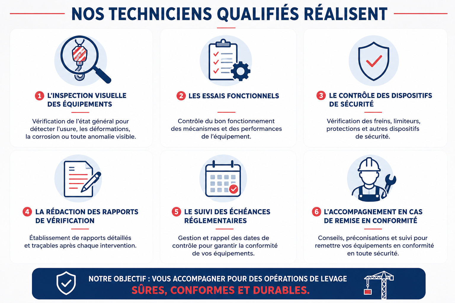 Levage : quelles sont les obligations de vérification périodique ? 1 controles périodiques